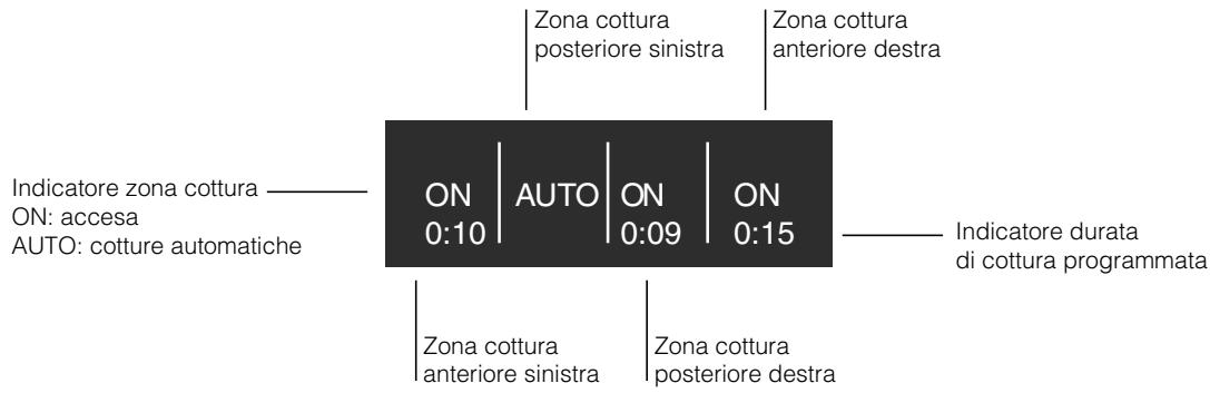 SCHOLTES TVL 642 IB - Pannello di controllo - 4