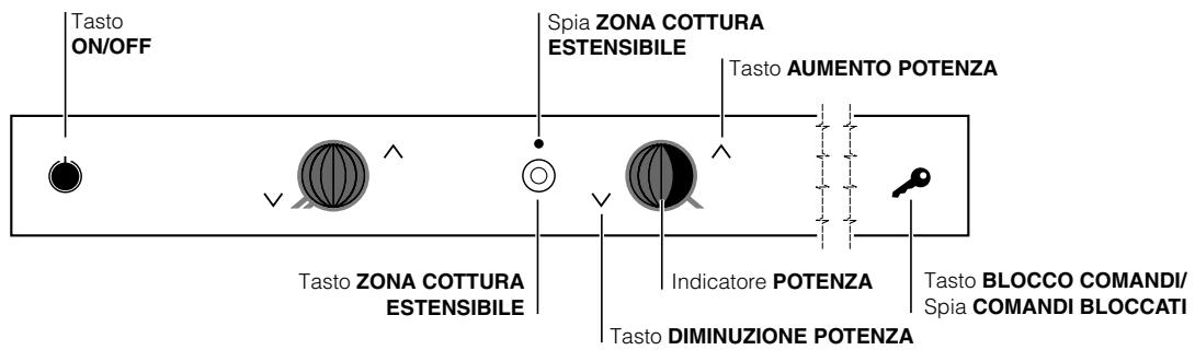 SCHOLTES TVL 642 IB - Pannello di controllo - 2