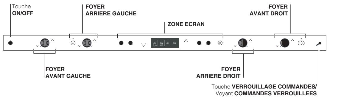 SCHOLTES TVL 642 IB - Tableau de bord - 1