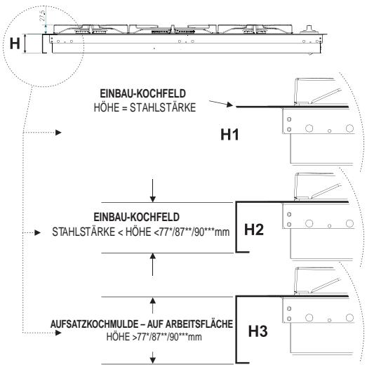 SCHOLTES PP 40 TC SF - Befestigung am Möbel - 1