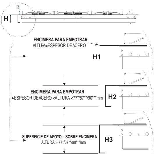 SCHOLTES PP 40 TC SF - Fijación al mueble - 1