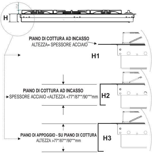 SCHOLTES PP 40 TC SF - Fissaggio al mobile - 1