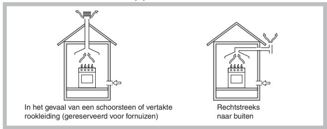 SCHOLTES PP 40 TC SF - Plaatsing - 1