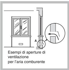 SCHOLTES PP 73 G SF - Posizionamento - 3