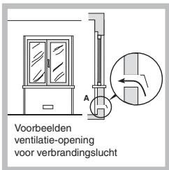 SCHOLTES PP 73 G SF - Plaatsing - 2