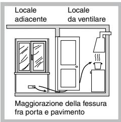 SCHOLTES PP 73 G SF - Posizionamento - 4