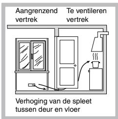 SCHOLTES PP 73 G SF - Plaatsing - 3