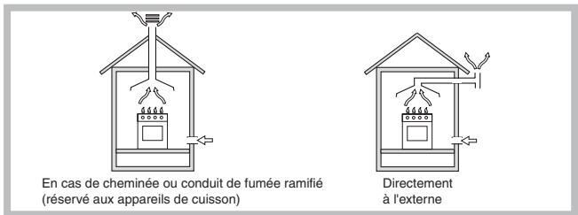 SCHOLTES PP 73 G SF - Positionnement - 1