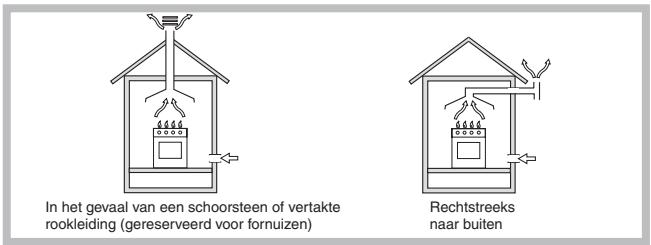 SCHOLTES PP 73 G SF - Plaatsing - 1