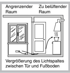 SCHOLTES PP 73 G SF - Aufstellung - 4