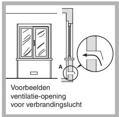 SCHOLTES PP 93 G SF - Ventilatie van de keuken - 1