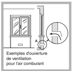 SCHOLTES PP 93 G SF - Ventilation de la cuisine - 1