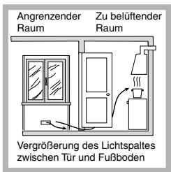 SCHOLTES PP 93 G SF - Küchenbeluftung - 2