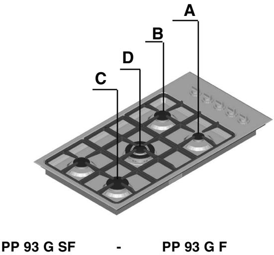 SCHOLTES PP 93 G SF - Caracteristiques des brûleurs et des injecteurs - 1