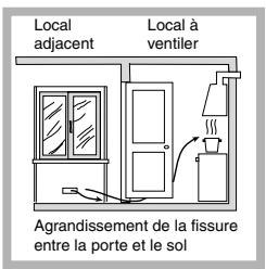 SCHOLTES PP 93 G SF - Ventilation de la cuisine - 2