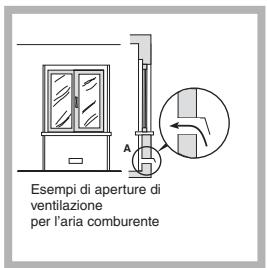SCHOLTES PP 93 G SF - Ventilazione ambiente cucina - 1