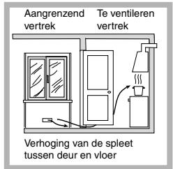 SCHOLTES PP 93 G SF - Ventilatie van de keuken - 2