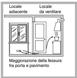 SCHOLTES PP 93 G SF - Ventilazione ambiente cucina - 2