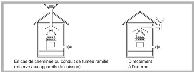 SCHOLTES PP 93 G SF - Positionnement - 1