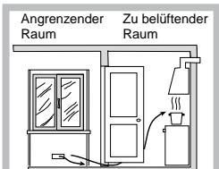 SCHOLTES PPF Q40 TC - Aufstellung - 4