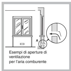 SCHOLTES PPF Q40 TC - Posizionamento - 2