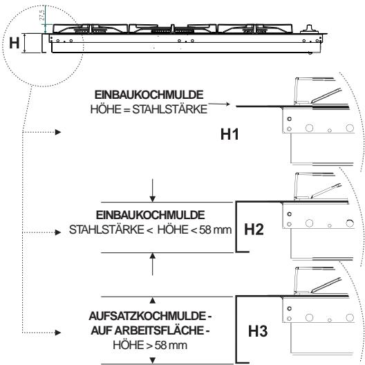 SCHOLTES PPF Q40 TC - Befestigung am Möbel - 1