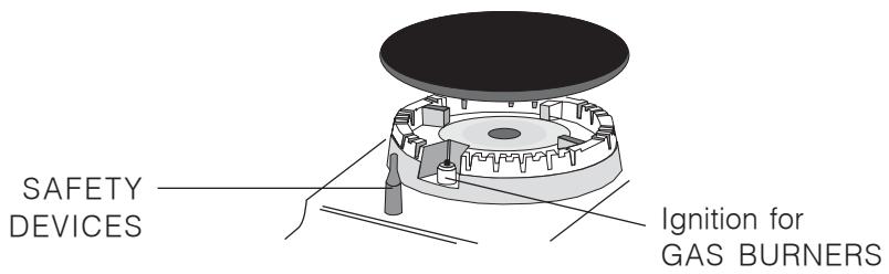 SCHOLTES PPF Q40 TC - Burner and nozzle specifications - 7