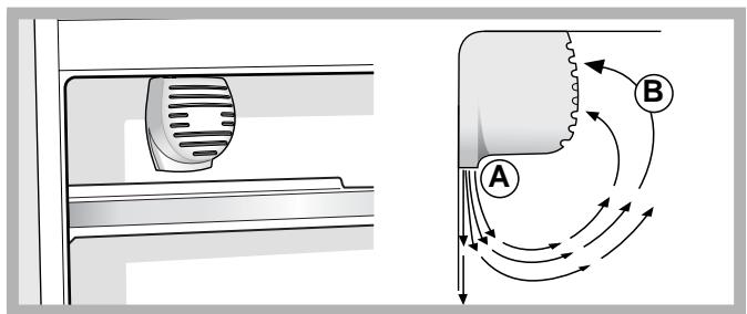 SCHOLTES RCB 33 AA W E I - Refrigerator compartment - 1