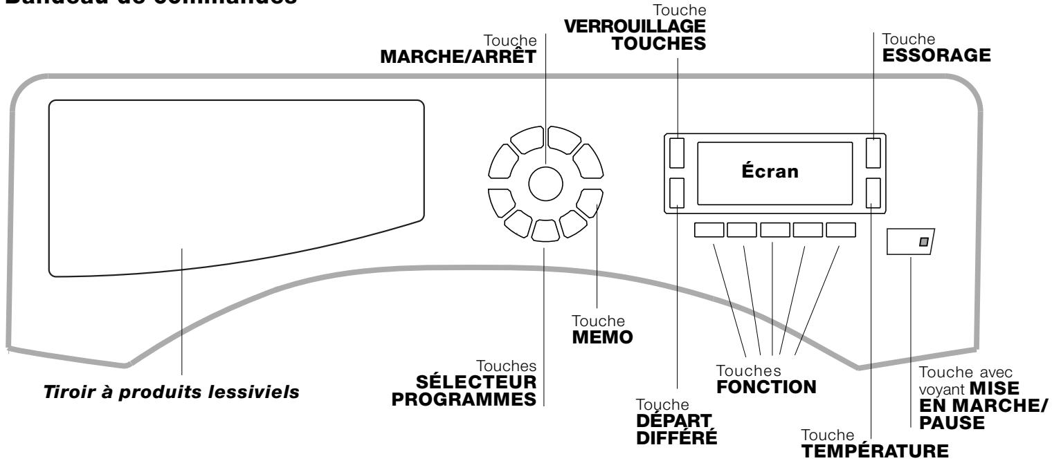 SCHOLTES SMLE 129 - Bandeau de commandes - 1