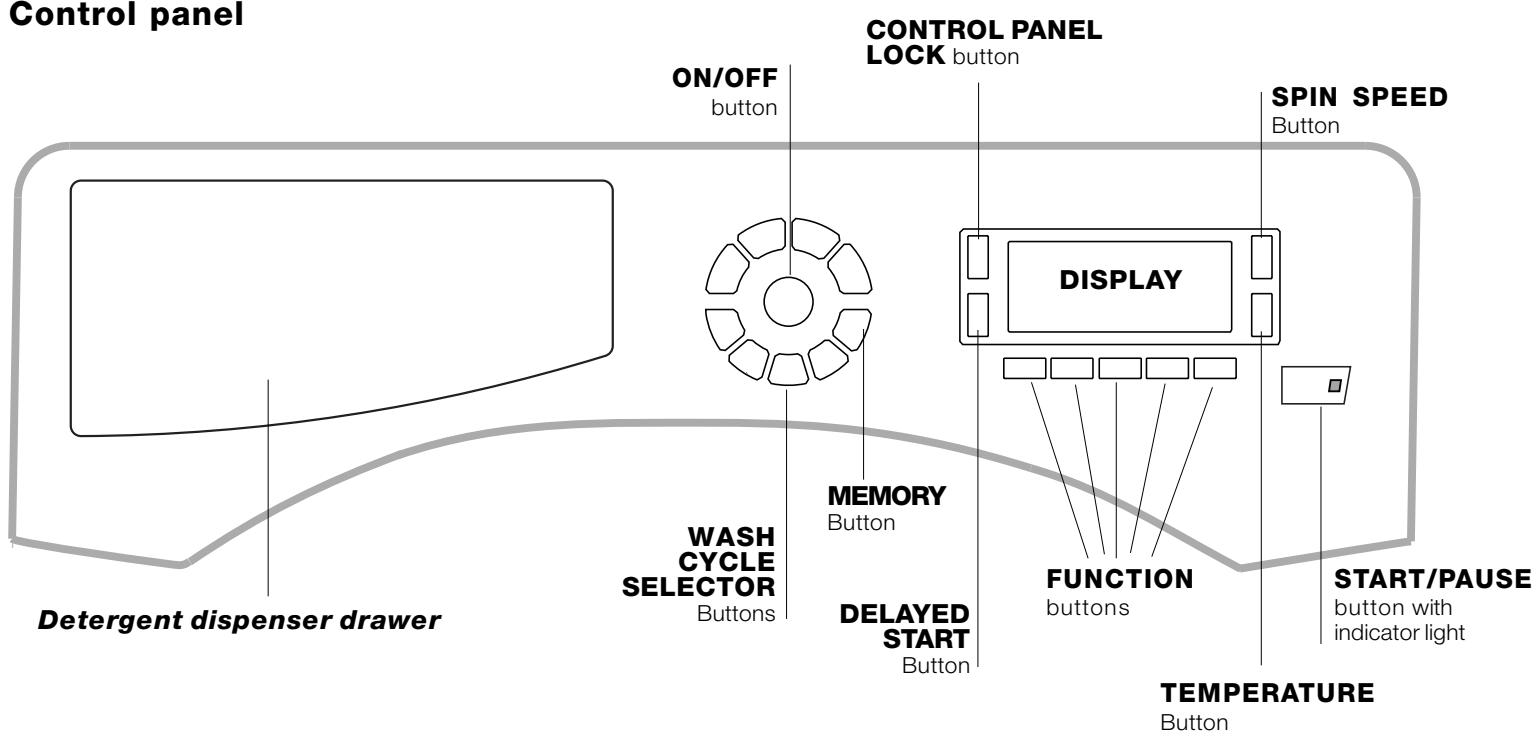 SCHOLTES SMLE 129 - Control panel - 1