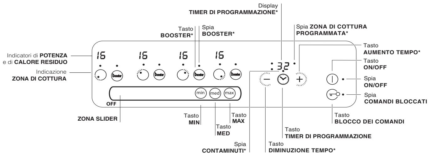 SCHOLTES TIS 744 DD L - Pannello di controllo - 1