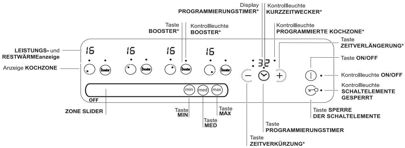SCHOLTES TIS 744 DD L - Bedienfeld - 1