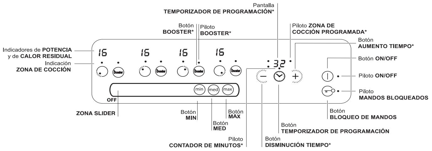 SCHOLTES TIS 744 DD L - Panel de control - 1