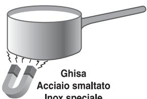 SCHOLTES TIS 744 DD L - Consiglio pratici per l'uso dell'apparecchio - 1