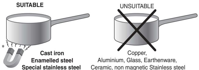 SCHOLTES TIS 744 DD L - Practical advice on using the appliance - 1