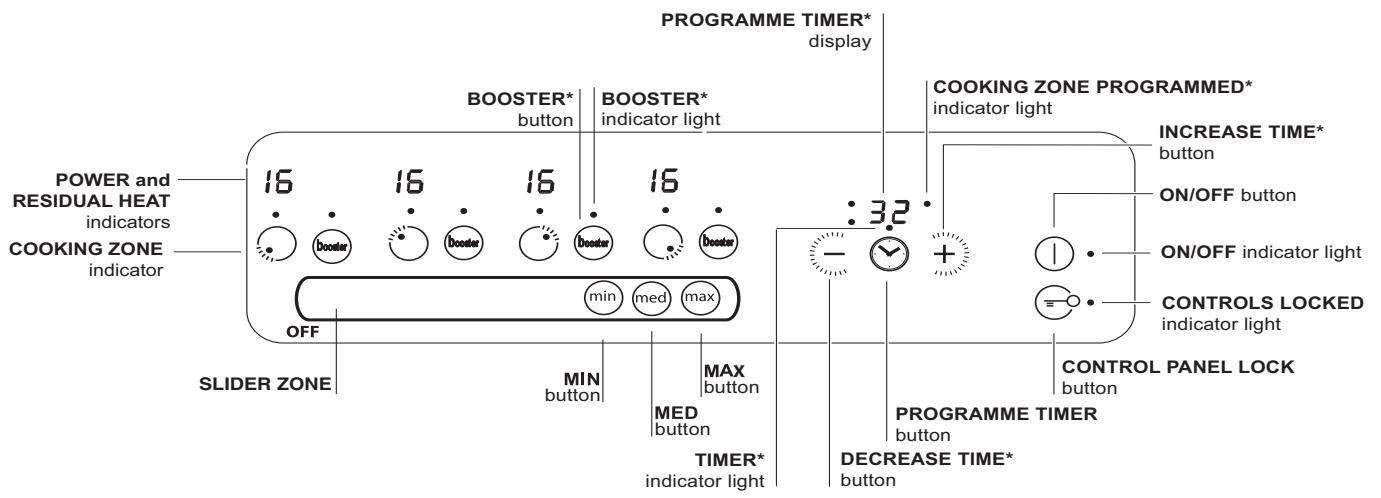 SCHOLTES TIS 744 DD L - Control panel - 1