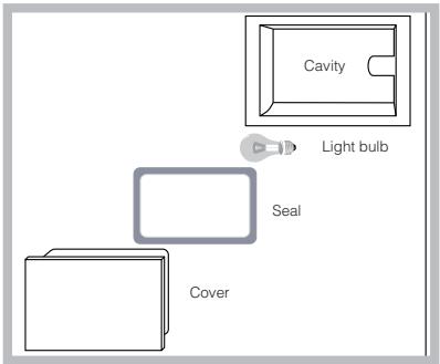 SCHOLTES CI 66V W - Replacing the oven light bulb - 1