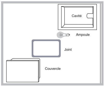 SCHOLTES CI 66V W - Remplacement de l'ampoule d'éclairage du four - 1