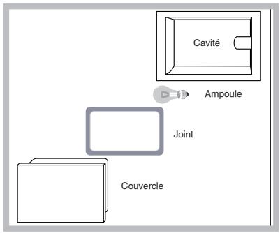 SCHOLTES CI 97I I S - Remplacement de l'ampoule déclairage du four - 1