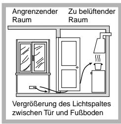 SCHOLTES TG 644 P GH - Aufstellung - 3