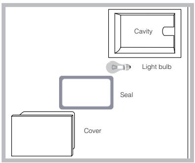 SCHOLTES CI 66 MAS - Replacing the oven light bulb - 1