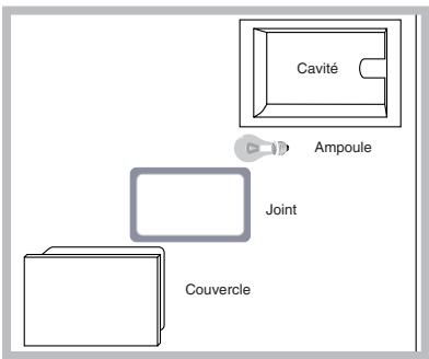 SCHOLTES CI 66 MAS - Remplacement de l'ampoule d'éclairage du four - 1