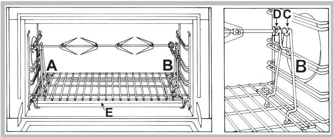 SCHOLTES CP 965 R S - Spit - Rotisserie - 1
