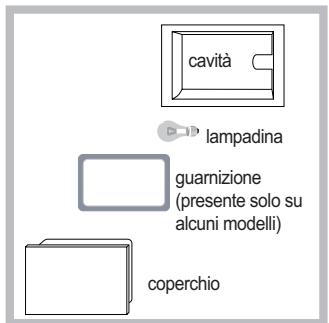 SCHOLTES FNG 36 (SL) S - Sostituire la lampadina - 1