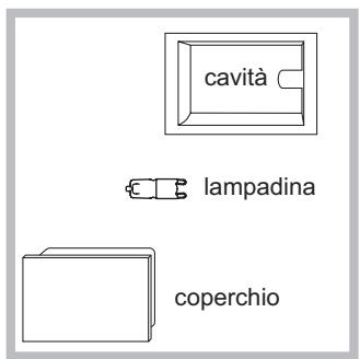 SCHOLTES FNG 56 S - Sostituire la lampadina - 1
