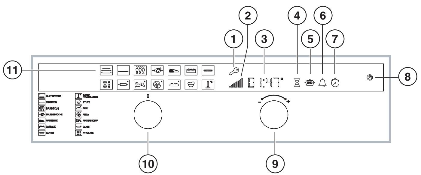 SCHOLTES FNG 56 S - Painel de commandos - 1