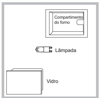SCHOLTES FNG 56 S - Substituicao da lampada - 1