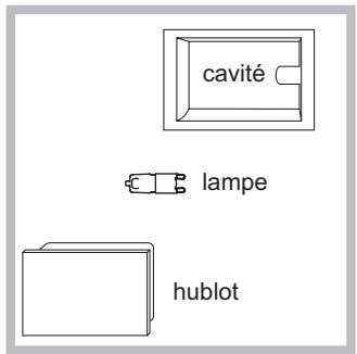SCHOLTES FNG 56 S - Remplacement de l'ampoule d'éclairage - 1