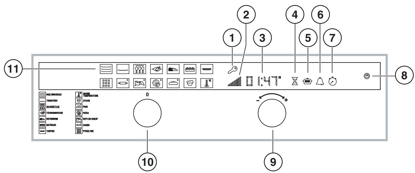 SCHOLTES FNG 56 S - Panel de control - 1