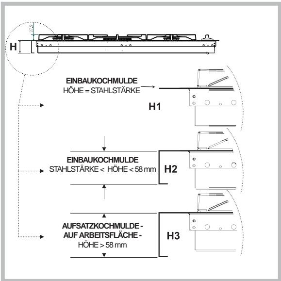 SCHOLTES PMG 41 DCDR SF - Einbau - 3